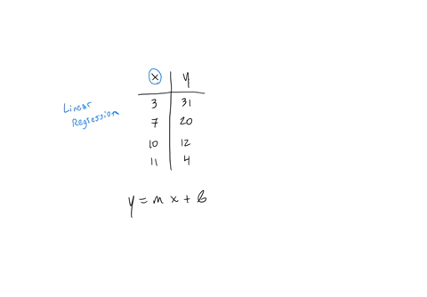 determine-the-equation-of-the-line-of-best-fit-from-the-data-in-the-table-on-the-right-the-equation-of-the-line-of-best-fit-is-y-lxl-round-the-slope-and-y-intercept-to-the-nearest-tenth-94597