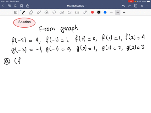 use-the-graph-to-evaluate-each-expression-a-f-g-2-b-f-g1-c-fg0-d-3w-y-gx-a-f-g-2-b-f-g1-c-fg0-d-3o-e-85208