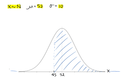 consider-the-normal-distribution-with-mean-52-and-standard-deviation-10-find-the-area-under-the-normal-curve-and-above-the-interval-450_-on-the-horizontab-axis-click-the-icon-t0-view-the-are-05478