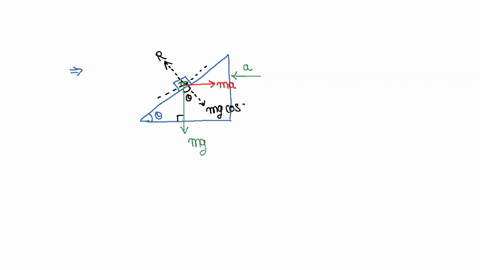 a-block-of-mass-m-is-placed-on-a-smooth-wedge-of-inclination-thetha-the-whole-system-is-accelerated-horizontally-so-that-the-block-does-not-slip-on-the-wedge-the-force-exerted-by-the-wedge-on-the-bloc