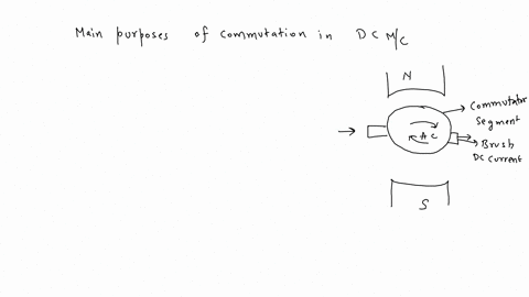 ee-which-of-the-following-is-the-main-purpose-of-commutating-poles-in-dc-machine-to-stabalise-the-speed-to-increase-the-starting-torque-to-increase-the-counter-emf-to-eliminate-sparking-at-b-26777