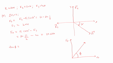three-forces-f1-f2-and-f3-all-act-on-an-object-as-shown-in-figure-the-magnitudes-and-the-direction-of-the-forces-are-f1-800-n-at-300-cw-from-x-f2-800-nalong-axis-and-f3-400-n-along-x-axis-as-95199