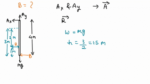a-rectangular-plate-shown-in-vertical-section-ab-is-4-m-high-and-6-m-wide-normal-to-the-plane-of-the-paper-and-blocks-the-end-of-fresh-water-channel-3-m-deep-the-plate-is-hinged-about-horizo-51528