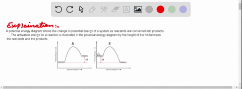 sketch-a-potential-energy-diagram-energy-vs-torsion-angle