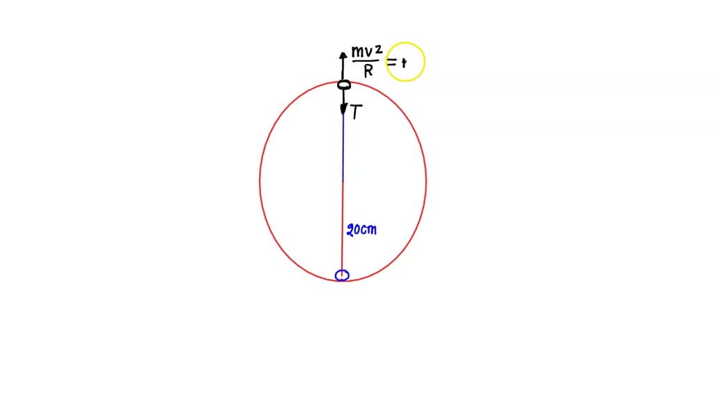 Solved a particle is tied to 20 cm long string it performs circular