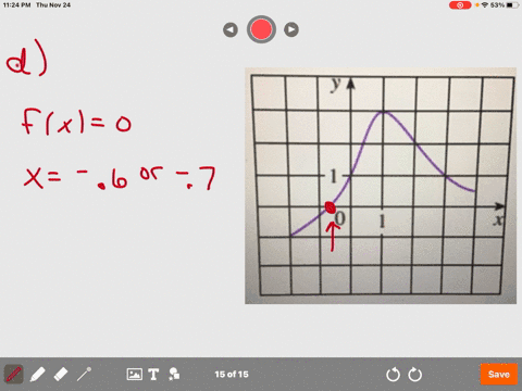 the-graph-of-a-function-f-is-given-a-state-the-value-of-f1-b-estimate-the-value-of-f-1-c-for-what-values-of-x-is-fx-1-enter-your-answers-as-a-comma-separated-list-0-3-d-estimate-the-value-of-18463