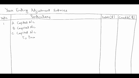 ch-12-student-assign-ch-12-partnership-transactions-without-solutions-8-9-19xlsx-partnership-a-b-and-c-is-a-law-firm-you-have-been-engaged-as-accountant-to-prepare-financial-statements-for-t-88994