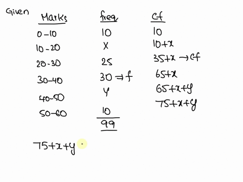 the-following-are-marks-for-99-students-in-an-exam-marksnumber-of-students-0-10-10-10-20-20-3025-30-4030-40-50-50-6010-on-later-analysisit-was-discovered-that-two-class-interval-frequencies-71827
