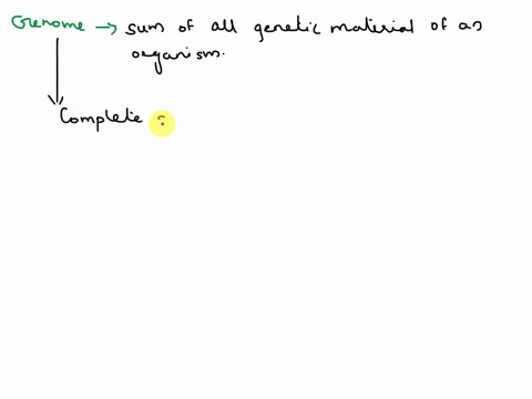 the-is-the-sum-all-of-the-genetic-material-of-an-organism-genetic-code-histone-phenotype-genome-47443