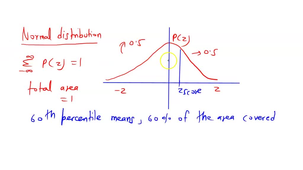 solved-question-1-pts-find-the-soth-percentile-of-the-standard-normal