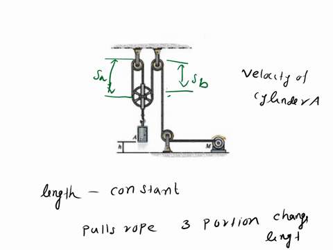 Engine Cylinder Rope Determine the speed of cylinder A, if the rope is drawn...