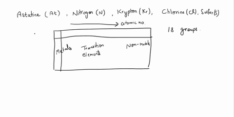 dentify-whether-each-element-is-a-halogen-a-noble-gas-or-nonmetal-only-astatine-at-nitrogen-n-krypton-kr-chlorine-cl-sulfur-s-58114