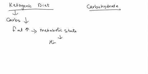 perccplon-question-70-025-fat-lovt-grealer-wilh-body-has-to-burn-ketogcniie-moro-diet-than-_-fat-for-fiel-diet-that-iclude-e-true-the-recommended-amount-of-carbohydrale-decan-false-question-15338