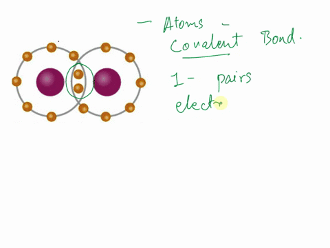 need-help-been-on-this-question-for-a-couple-minutes-now-look-at-the-picture-below-what-does-this-picture-represent-a-atoms-that-are-ions-b-atoms-that-are-unstable-c-atoms-with-an-ionic-bond-36964