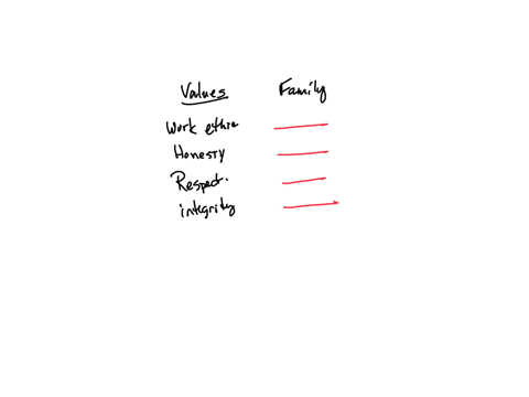 1-how-do-the-values-that-you-have-compare-to-those-you-think-are-important-to-familyfriends-and-employers-2-given-what-you-think-employers-value-how-do-you-think-you-should-behave-at-work-qquad-qquad