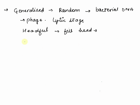 the-process-by-which-bacterial-or-plasmid-dna-may-be-mistakenly-incorporated-during-assembly-into-one-phage-belng-produced-by-the-lytic-life-cycle-and-then-that-dna-transferred-to-another-ba-17436