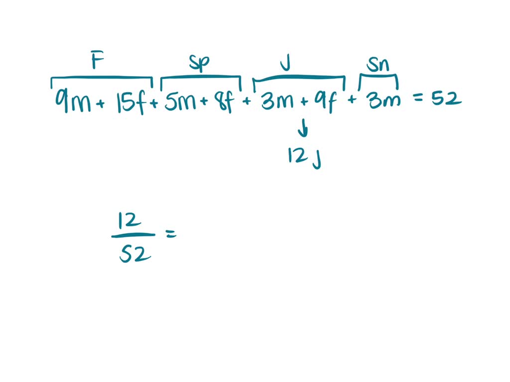 SOLVED An introductory biology class has 9 male 15 female freshmen, 5