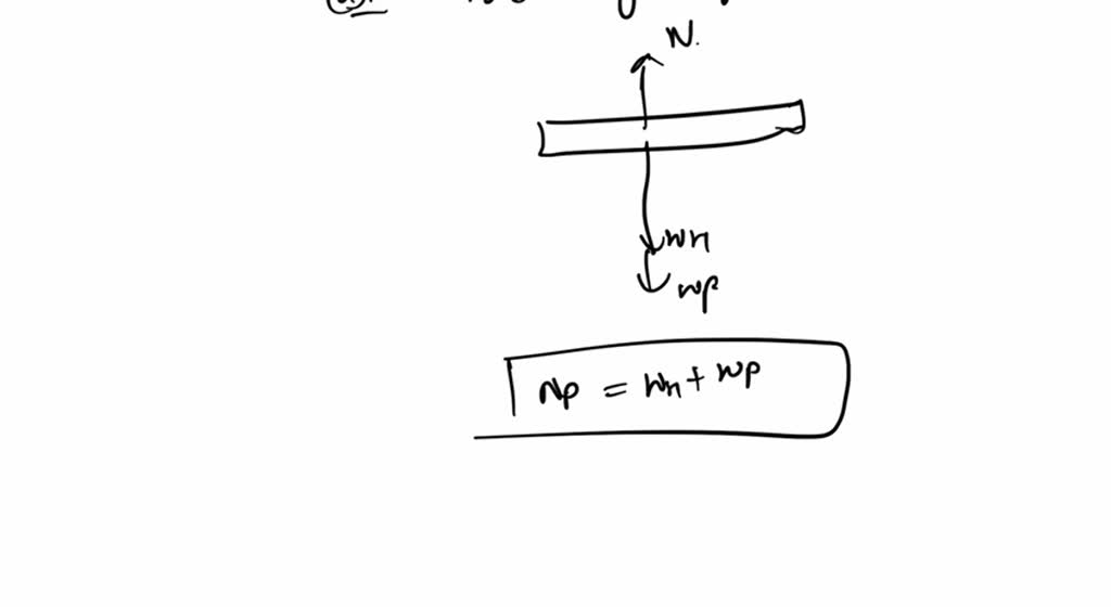 SOLVED: Fdp Fph Feh Fep In the history book lying on top of a physics ...