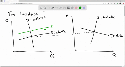 if-the-government-imposes-a-per-unit-tax-to-be-collected-given-to-the-government-by-the-suppliers-of-a-good-then-the-relatively-more-inelastic-is-the-demand-curve-for-the-good-the-higher-is-43534