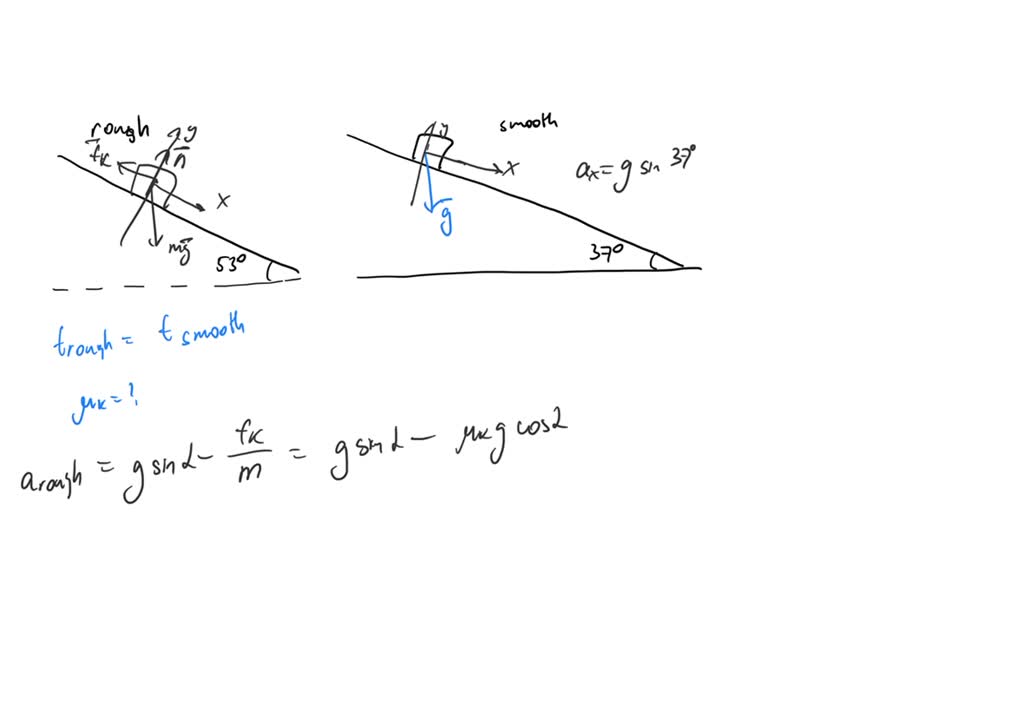 solved-two-identical-inclined-planes-have-same-height-but-different