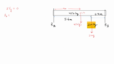 the-450-kg-uniform-i-beam-supports-the-load-of-220-kg-as-shown-determine-the-reactions-at-the-supports-2850ni-re-56-m-24m-12-t-quk-2156n-220-kb-81277