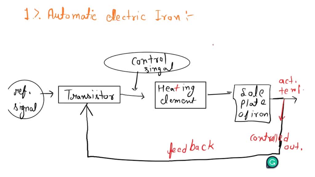 Solved Assessment Post Test I Direction Identify And Label The Basic Components Of A Computer