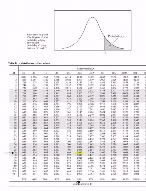 a-sample-of-30-microsoft-employees-yielded-a-mean-of-44-hours-worked-per-week-with-a-standard-deviation-of-8-hours-what-is-the-95-confidence-interval-on-the-mean-hours-worked-for-microsoft-e-09201