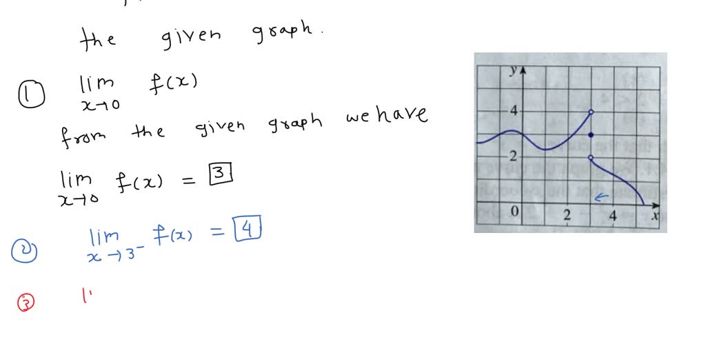 SOLVED: For the function f whose graph is given, state the value of ...