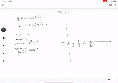 sketch-one-full-period-of-the-graph-y-2-csc4x-_-1-show-the-maximum-minimum-r-intercepts_-asymptotes-and-incremental-values-labeled-on-the-x-and-y-axes-12407