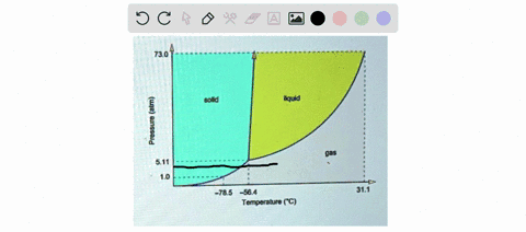 consider-the-phase-diagram-for-carbon-dioxide-730-in-what-phase-is-co2-at-4-atm-and-10-c-solld-iiquid-solid-l-511-liquid-gas-cas-starting-from-the-same-point-4-atm-and-10-c-what-phase-change-70463