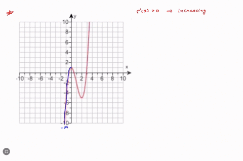 for-the-function-graphed-below-find-the-open-intervals-for-which-a-x-and-b-f-x-0-a-select-the-correct-choice-below-and-fill-in-any-answer-boxes-within-your-choice_-0-a-the-intervals-for-whic-73283