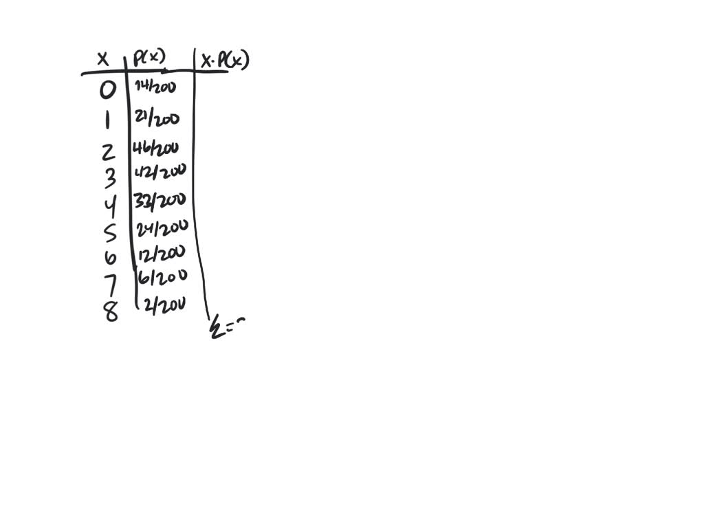 solved-the-number-of-arrivals-per-minute-at-a-bank-located-in-the