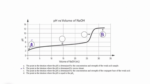 label-the-ph-titration-graph-below-with-the-letters-corresponding-to-the-following-items-ph-vs-volume-of-naoh-3-25-volume-of-naoh-ml-the-point-in-the-titration-where-the-ph-is-determined-by-63937