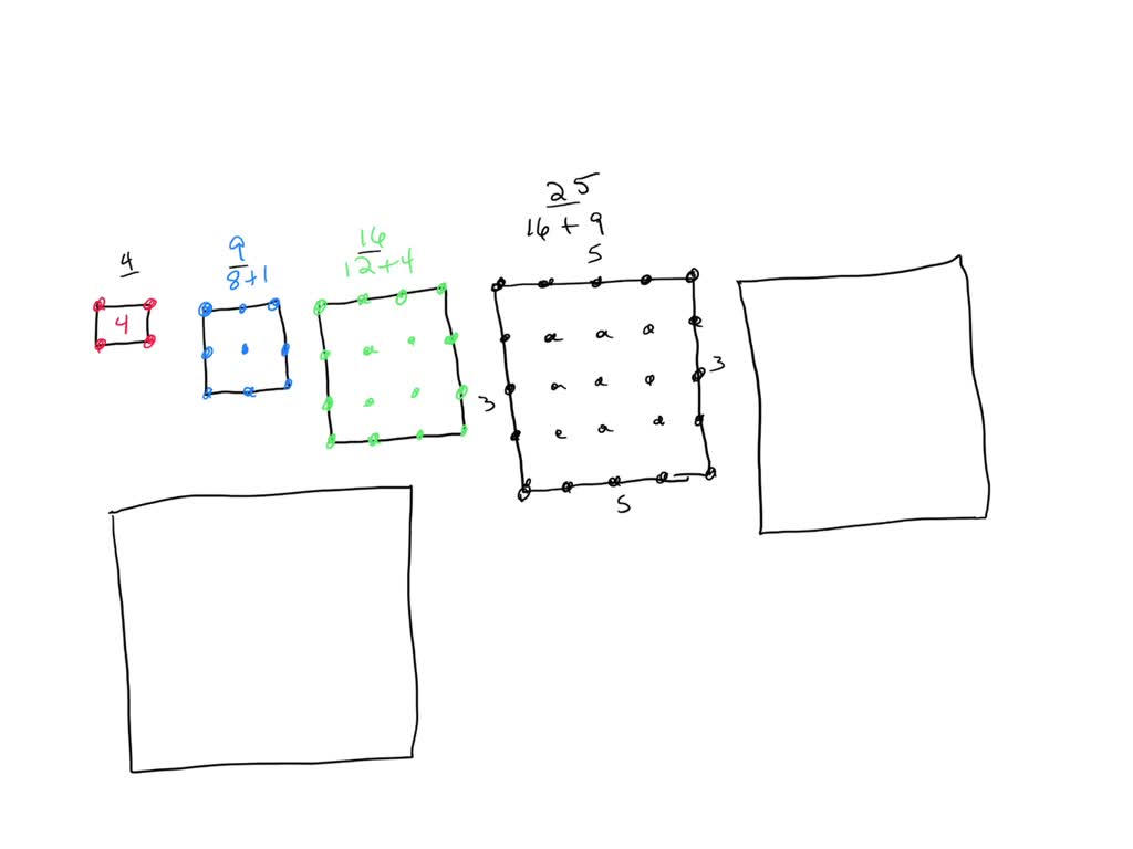 SOLVED: 3. The square has sides with lengths of 2 units. How many dots ...