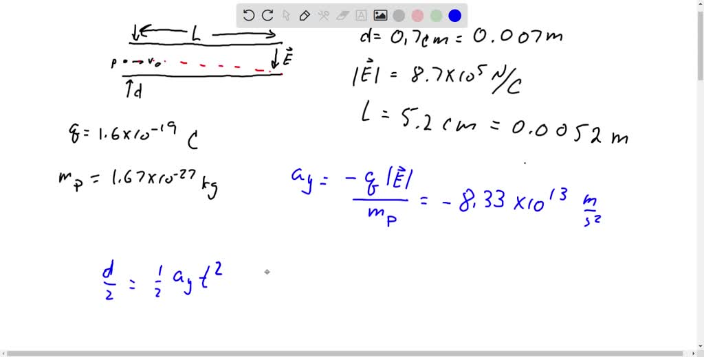 SOLVED: Figure shows two oppositely charged parallel plates that are ...