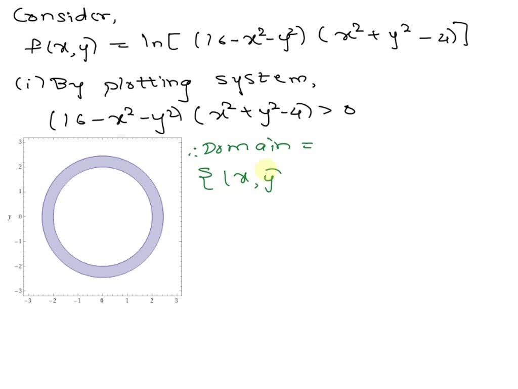 SOLVED The set of complex numbers 2 that satisfy 1