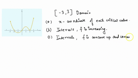 the-accompanying-figure-shows-the-graph-of-the-derivative-of-a-function-f-the-domain-of-f-is-the-closed-interval-33-identify-and-classify-the-x-coordinate-of-each-critical-value-justify-your-41545
