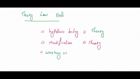1-theory-law-or-both-a-relies-on-hypothesis-testing-b-can-be-modified-if-a-peer-reviewed-study-shows-disagreement-c-describes-how-the-world-around-us-works-using-math-d-supported-by-a-large-62965
