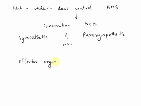question-171-point-which-of-the-following-is-not-under-dual-control-of-the-ans-adrenal-medulla-activity-heart-rate-gastrointestinal-motility-salivary-gland-activity-opupil-diameter-35517