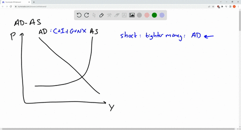 if-the-economy-is-at-equilibrium-as-shown-in-the-diagram-above-then-a-contractionary-monetary-policy-willaincrease-unemployment-but-have-little-effect-on-inflationbdecrease-unemployment-and-56036