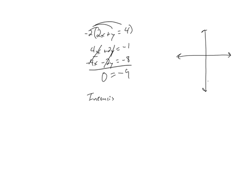 solve-the-system-of-equations-if-the-system-has-no-solution-say-that-it-is-inconsistent-graph-the-lines-of-the-system-leftbeginarrayl-2-xy4-4-x2-y-1-endarrayright-select-the-correct-choice-below-and-i