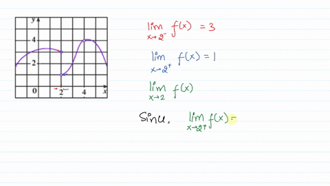 use-the-given-graph-of-f-to-state-the-value-of-each-quantity-if-it-exists-if-an-answer-does-not-exist-enter-dne-a-lim-fx-b-lim-fx-c-iim-fx-d-f2-e-lim-fx-f4-39604