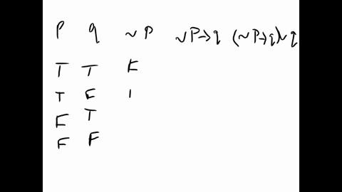 construct-a-truth-table-for-the-given-statement-identify-whether-the-statement-is-tautology-p-tt-9-vq-complete-the-truth-table-p-q-v-q-is-the-statement-a-tautology-17798