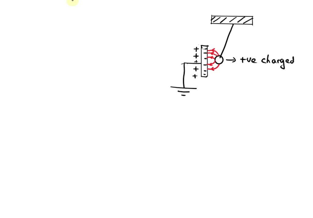 SOLVED Question 2 Figure shows a positively charged sphere hanging by