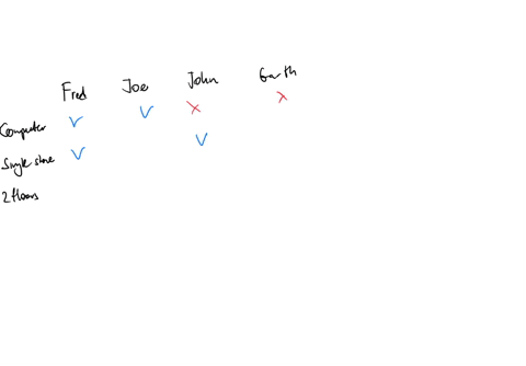 part-iii-sample-only-the-houses-of-fred-joe-have-a-computer-fred-john-garth-joe-own-their-own-houses-fred-john-have-single-storey-properties-while-the-houses-of-the-others-are-on-two-floors-john-joe-h