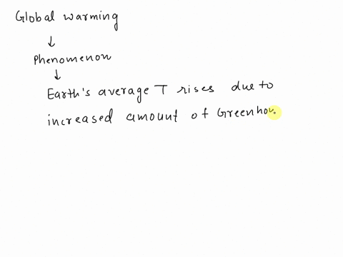 part-1-5-pts-discuss-global-warming-is-it-real-is-it-just-part-of-the-global-cycle-if-it-is-real-is-it-man-made-i-would-like-to-see-a-real-dialogue-among-all-of-you-just-like-we-were-sitting-35765