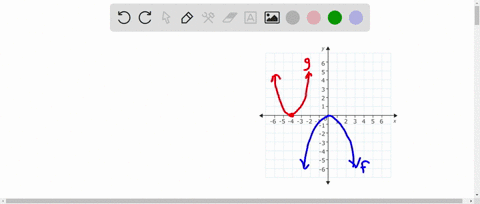 the-graphs-of-two-functions-f-and-g-are-shown-below-3-2-67-51-4-31-2-ff1-4234546-define-a-function-formula-for-f-using-the-function-g-in-other-words-express-the-outputs-of-f-in-terms-of-the-42954