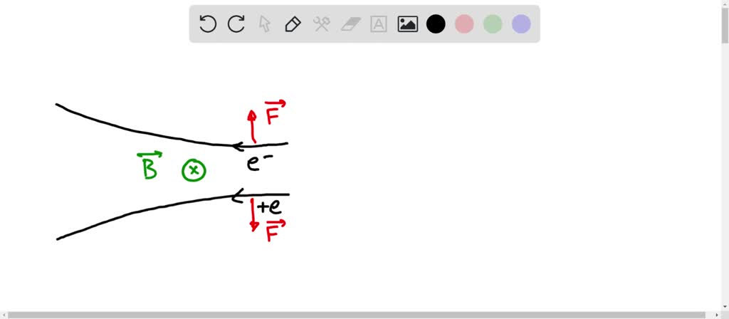 SOLVED: A beam of electrons enters region with magnetic field as shown ...