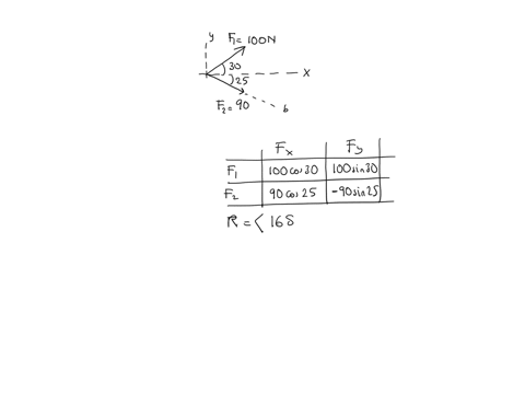 q1forces-f1and-f2-act-on-the-bracket-as-shown-determine-the-forces-resultant-rand-the-projection-fb-of-their-resultant-r-onto-the-b-axis-f100n-30-f90n-200117033-150616683-168614735-other-19433