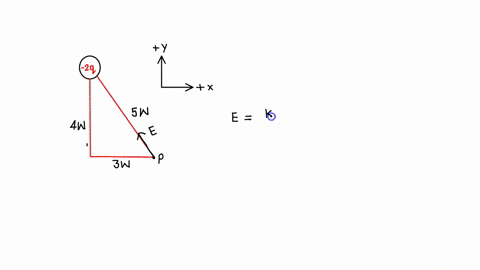 the-electric-field-vector-at-point-p-due-toa-charge-q-can-be-written-as-e-ki-where-f-is-the-unit-vector-in-the-direction-from-the-charge-to-the-point-p-what-is-the-electric-field-at-point-p-08746